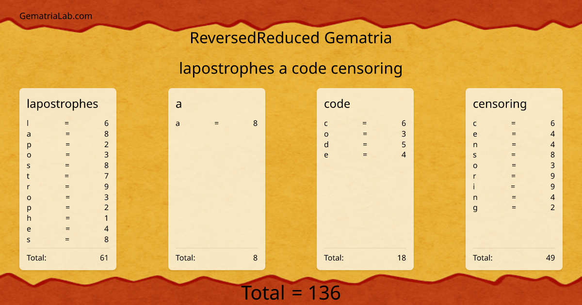 lapostrophes a code censoring in reversedReduced Gematria